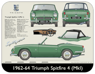 Triumph Spitfire 4 (MkI) 1962-64 (disc wheels) Place Mat, Medium